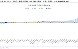 华泰策略：外围扰动下港股分散化意义凸显