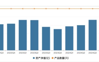 从百亿基金经理到总经理，莫海波接手的万家基金并不轻松