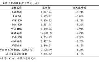 中原证券：A股已进入盈利驱动上行阶段 中长期向好趋势不变