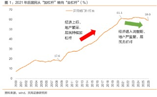 楼市回暖为何带不动房贷？全款买房兴起、赎楼还贷再现