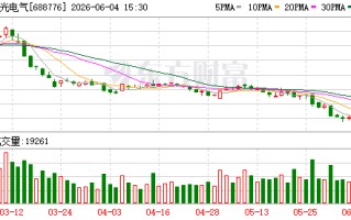 国光电气：公司暂未参与“逐日工程”的微波无线传能技术的研发和相关产业布局