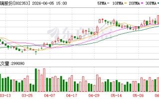 杰瑞股份：截至5月29日公司股东总户数为48024户