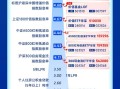 华宝基金全「息」图：银行股息率提升，港股红利优势延续（2026年5月）