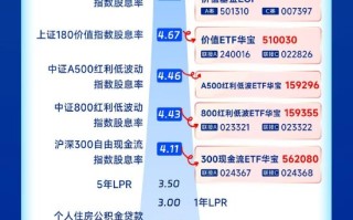 华宝基金全「息」图：银行股息率提升，港股红利优势延续（2026年5月）