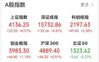 寒武纪市值逼近9000亿元
