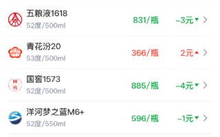 酒价内参6月12日价格发布：水晶剑南春保持不变