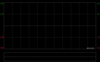 纽曼思：购入1000万股晶泰科技股份