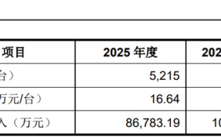 宇树科技IPO，董秘此前在杭可科技的任职经历，罕见！