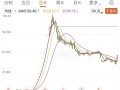 两连板后，002931紧急公告