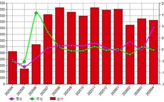 中国2026年4月份稀土永磁铁出口量同比上涨95.16%