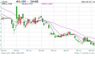 许曦扬：人民币汇率中长期将保持坚挺！当前是黄金介入良机