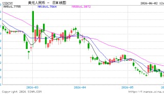 一图看懂！无一人看空，16位专家共识：下半年人民币对美元汇率锚定6.5-6.9