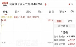早盘异动！002361，3分钟涨停