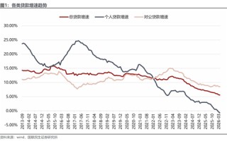 4月金融数据信贷负增长 哪家银行贷款到期多？