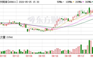 杭州柯林5月25日大宗交易成交355.09万元