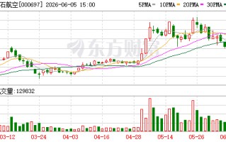 炼石航空：公司将围绕航空航天高端装备制造主业，采用存量业务提质增效和增量资产并购布局双轮驱动模式
