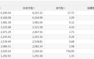 易方达基金反超！ETF规模“座次”生变