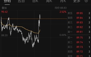 特朗普将下令打击伊朗，国际油价直线拉升