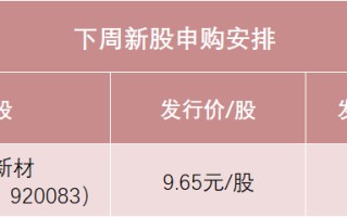 明天，新材料龙头来了！A股又见“大肉签”