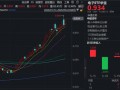PCB价值量显著飙升！胜宏科技等包揽A股吸金榜前四！华宝基金电子ETF豪涨4.36%，续创历史新高！