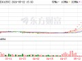 半导体传闻催生利仁科技八连板 新晋股东或成最大赢家