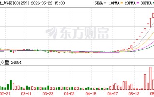 半导体传闻催生利仁科技八连板 新晋股东或成最大赢家