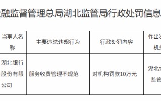 湖北银行被罚10万元：服务收费管理不规范