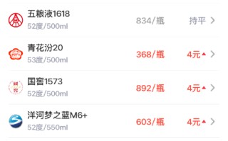 酒价内参6月3日价格发布：国窖1573上涨4元