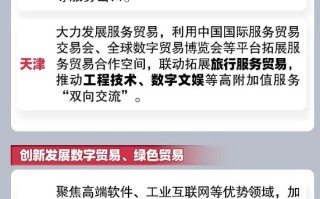 【一图看懂】多省敲定“十五五”外贸发展重点，这些行业迎机遇