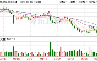 南京高科：公司与北信源未约定投资回购条款