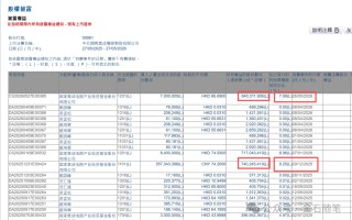 已减持中芯国际H股1亿股！大基金今年套现超50亿