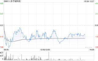 中泰证券：赤子城科技给予“买入”评级 未来业绩具备高成长性