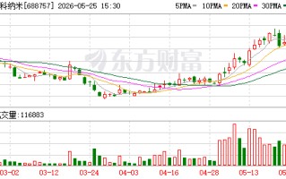胜科纳米大宗交易成交30.00万股 成交额1140.60万元
