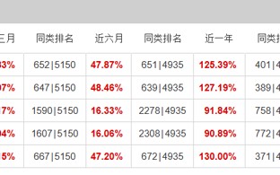 那个爱在“易中天”上做短差的成长猛将，又接“新基金”了