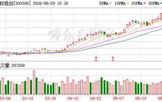 中际旭创：公司目前主营业务不涉及光芯片的生产