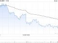 中金：蔚来-SW维持跑赢行业评级 目标价61.5港元