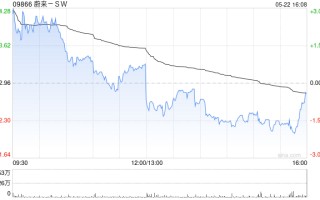 中金：蔚来-SW维持跑赢行业评级 目标价61.5港元