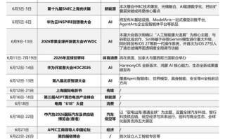 兴证策略张启尧团队：6月科技产业有哪些催化？