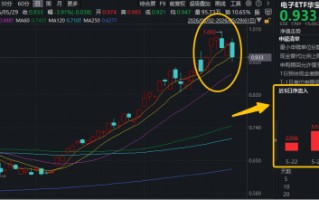 PCB或接棒光模块？果链迎两大利好！华宝基金电子ETF（515260）近6日连续吸金2.3亿元！