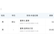 稚晖君，正式担任董事长