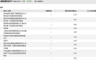 包场、套利、加仓科技……私募巨头扎堆涌入ETF为哪般？