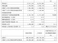 中芯国际最新业绩出炉：2026年第一季度实现营业收入176.17亿元，同比增长8.1%