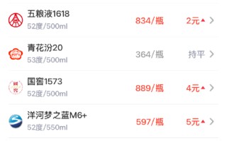 酒价内参6月11日价格发布：五粮液1618上涨2元，自前日月内最低位连续修复