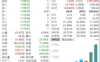 “易中天”集体遭抛售，60亿资金逃离中际旭创