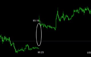 ATFX:美伊谈判现裂痕 黄金逼近4000关口