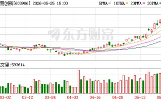 兆易创新5月25日大宗交易成交1.47亿元