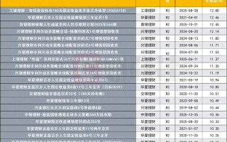 斩获“10%+”收益！21只固收+理财今年大赚，冠军借道港股IPO策略