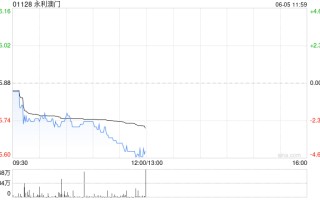 港股博彩股普跌 世界杯临近引发博彩收入担忧 大摩预测6月收入按年减少1%