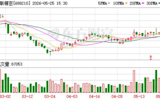 统联精密大宗交易成交6.00万股 成交额293.16万元