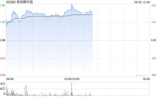 博彩股早盘继续走高 美高梅中国涨逾6%永利澳门涨逾5%